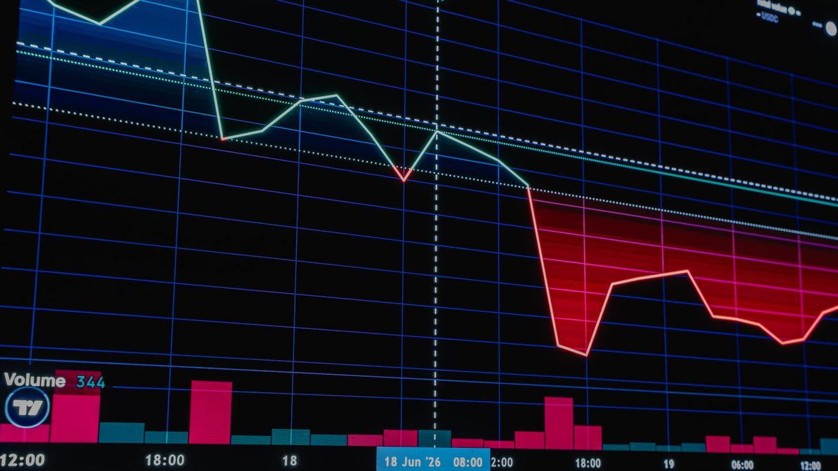 Grafico finanziario con marcato movimento al ribasso, rischio di drawdown